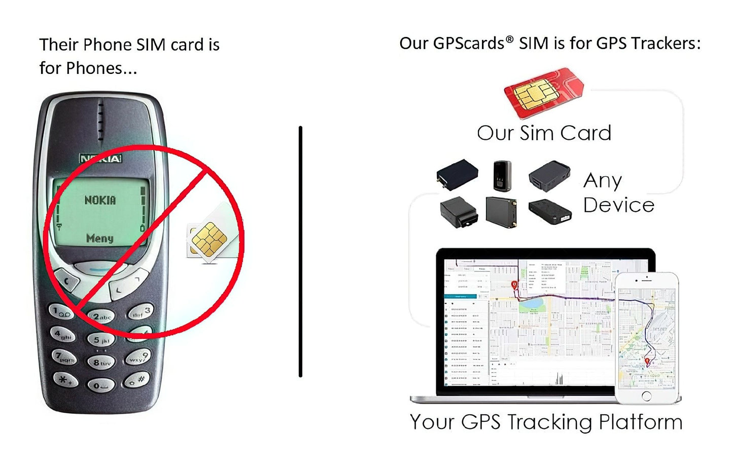 SIM Card for Voyager 4N Car Locator with Nationwide Coverage + No Roam Fee