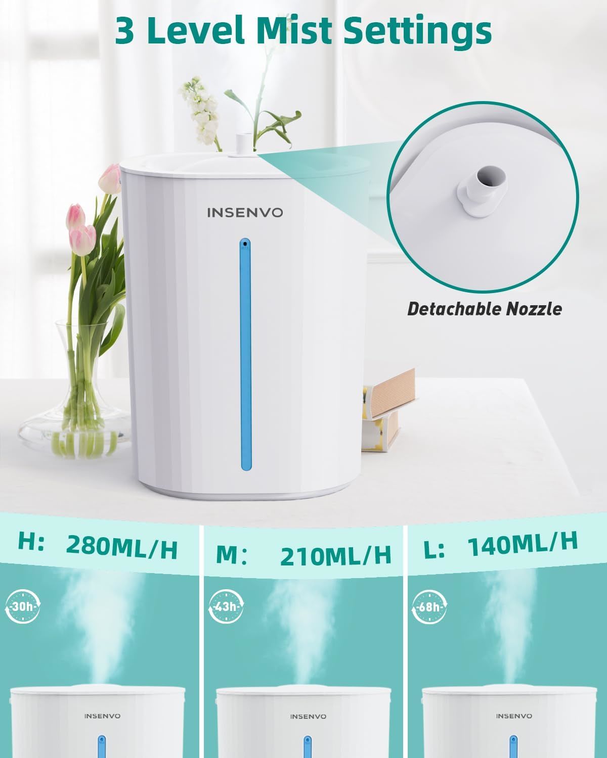 6.48 L Ultrasonic Humidifiers For Home And Office, Quiet Baby Humidifier Diffuser With Cool Mist, Auto-Off, Aromatherapy, And Night Light